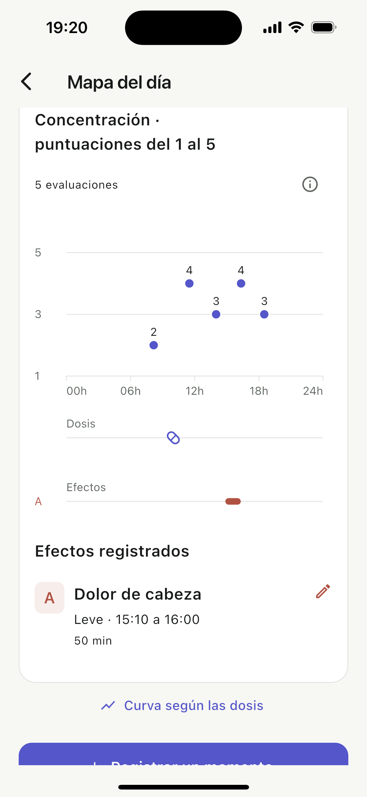 Mapa del día: cinco valoraciones de concentración entre 2 y 4, de las 8:00 a las 18:30, y una dosis registrada a las 10:00.